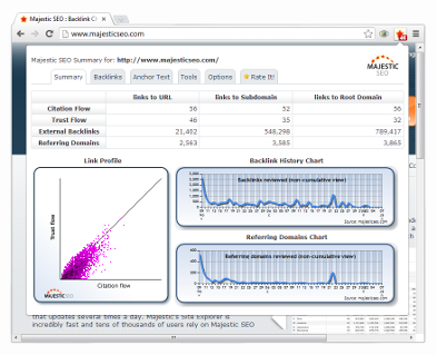 Анализатор обратных ссылок Chrome