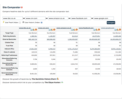 Comparator (сравнение сайтов)